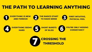 How to Learn Anything (7 steps)