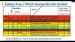 2017 06 23 Understanding Standards Based Grading