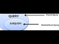 SQL Sub-queries  ||  Advanced SQL Tutorial