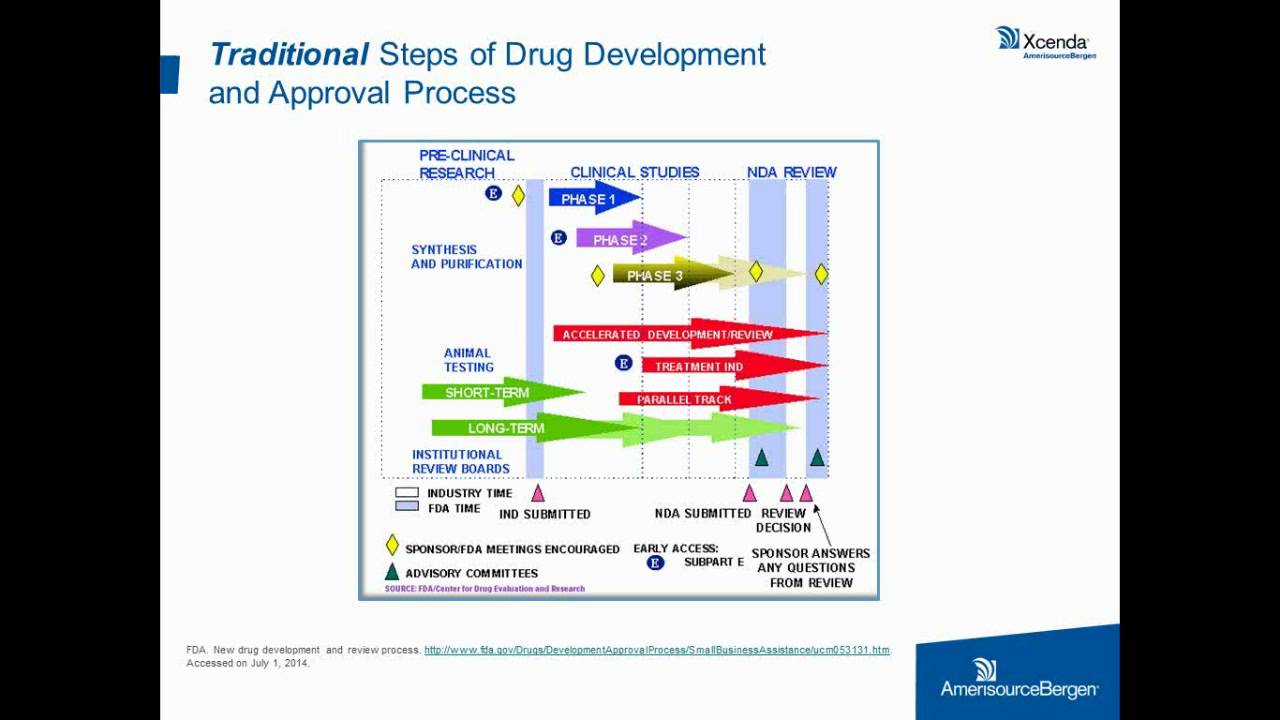 Breakthrough Therapy Designation: Oncology Lessons - YouTube