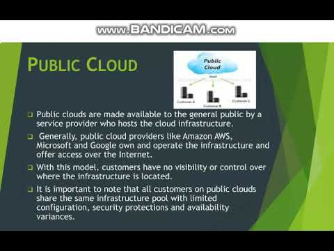 Cloud Computing Explained For Beginners Cloud Computing Explained For Beginners