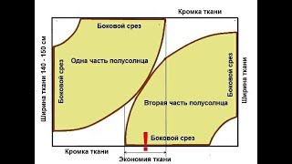 Как построить и сшить юбку полу солнце