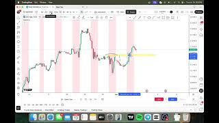 Day 6 of Trading Course Timeframe Correlation