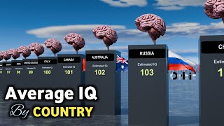 Average IQ by Country 2026