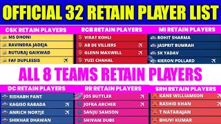 IPL 2022 - All Teams 32 Confirmed Retain Players List for the Mega Auction