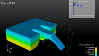 Radial Gate-Flow 3D Simulation