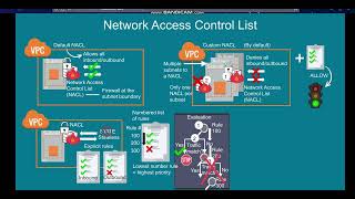 AWS CLoud Quest Connecting VPCs part 3 Task 13