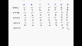 Workforce scheduling - Example 2