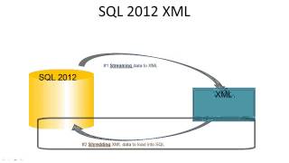 SQL 2012 Consuming XML Lab 3.1