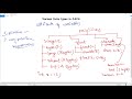 Datatypes in JAVA | Primitive and Non-Primitive Data Types