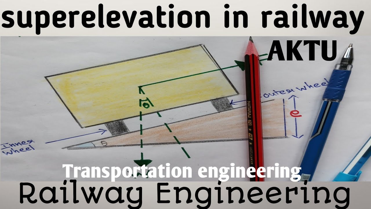 Superelevation In Railway | Theory And Derivation | Railway Engineering ...