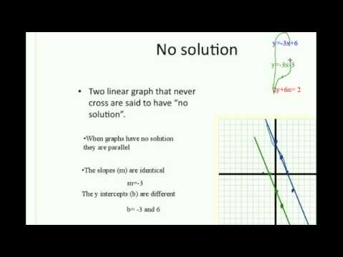 types of solutions for systems of equations types of solutions for systems of equations