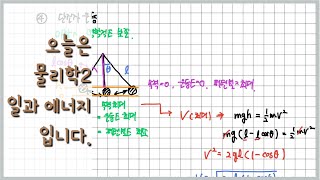 20분에 정리하는 물리학2 일과 에너지