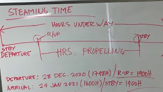 very easy to understand steaming time - hours underway COSP - EOSP