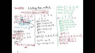 Lecture - 13: Convolution