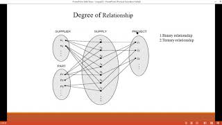 Relationship Type,Relationship Sets,Roles and Structural Constraints