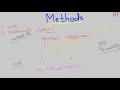 Java-63- Methods in Java || Java Programming
