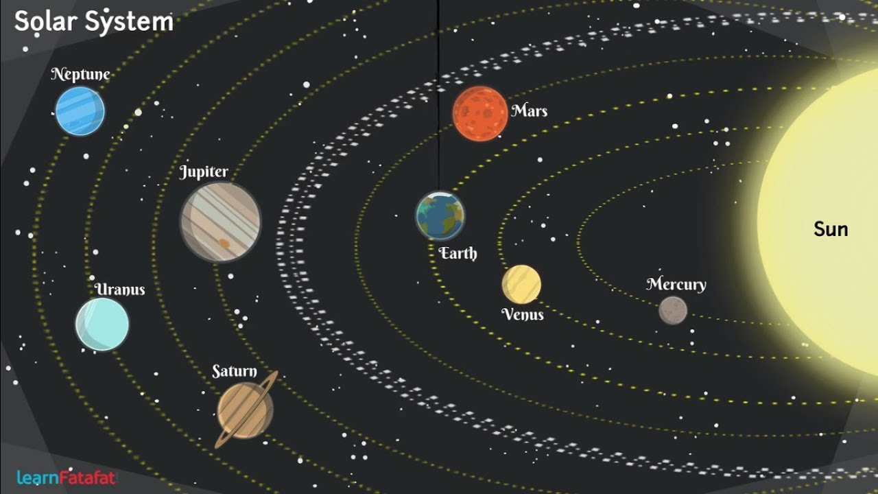 Stars And The Solar System Class 8 NCERT - Planets In Solar System ...