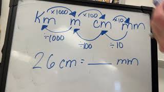 Metric conversions: multiply or divide chart