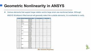ANSYS Settings: Geometric Nonlinearity