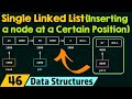 Single Linked List (Inserting a Node at a Certain Position)