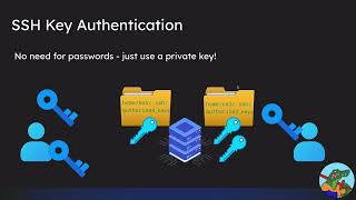SSH Keys - [BlueDaBaDee]