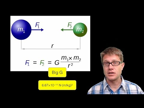 How does the force of gravity between 2 bodies change?