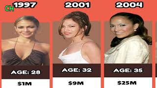 Jennifer Lopez Net Worth 1983–2024: From Humble Beginnings to Global Icon