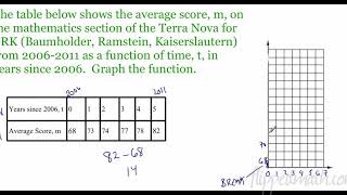 Traditional Algebra1 Graphs of Functions 1.4 Flippedmath