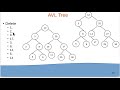 AVL tree: creation, insertion, deletion, searching