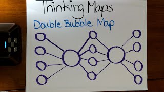 Double Bubble Map: Talking it off the Map.