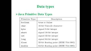 Video 04 Java Buzz Words Overview Java