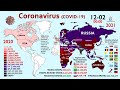The Spread of Coronavirus in 2 Years (First Case to 260 Million Cases)