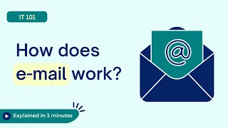 What happens to an email after you click send? 📧
