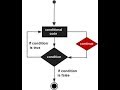 PHP-CONTINUE STATEMENT