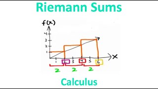 Master Riemann Sums in 2 Minutes!! (Calculus 2)