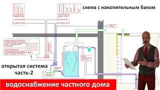 Водоснабжение частного дома с накопительной ёмкостью