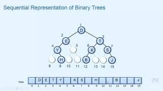 005 Array Representation of Binary trees