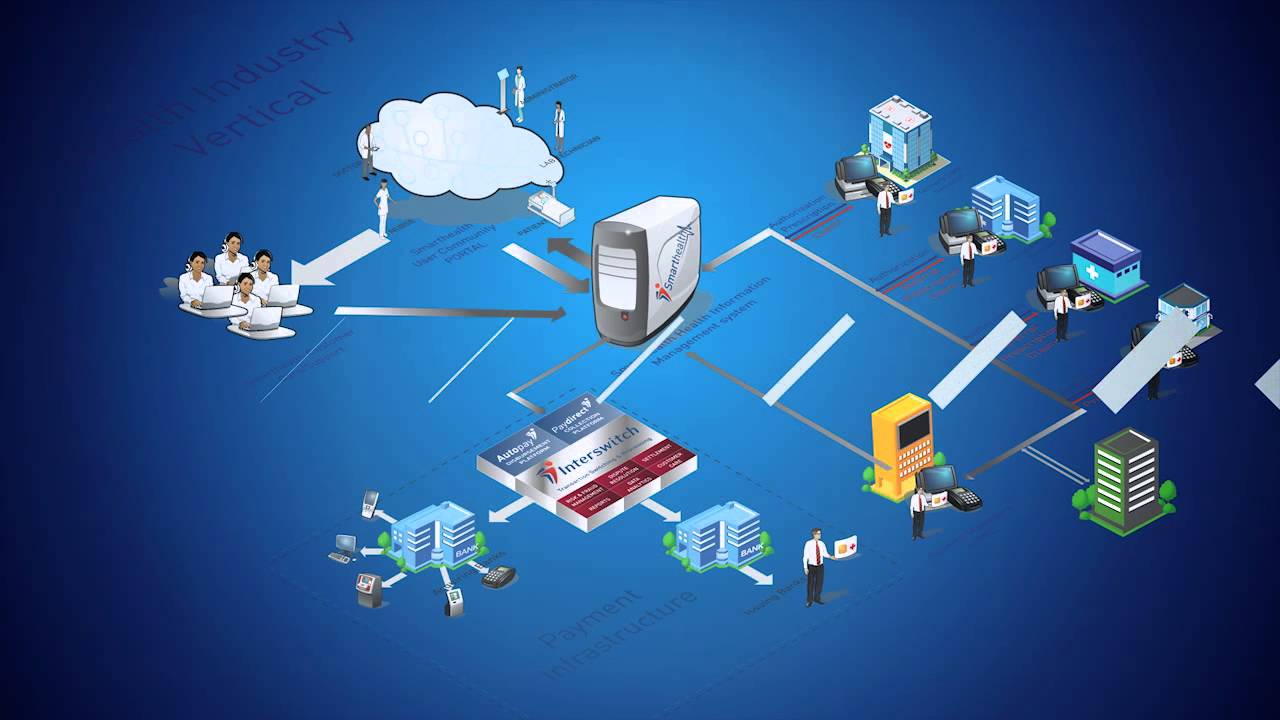 Smarthealth Infomercial Youtube