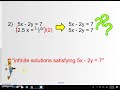 Pre-Calculus: Solving Linear and Nonlinear Systems of Equations