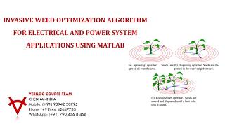 INVASIVE WEED OPTIMIZATION ALGORITHM FOR ELECTRICAL AND POWER SYSTEM APPLICATIONS USING MATLAB