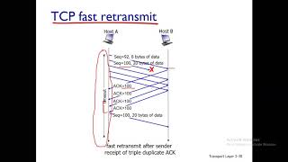 Lecture 20 : Reliable Data Transfer | TCP Fast Retransmit