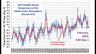UAH Global Temps For February dropped to 0.00 * Terminator Event Confirmed, Now What?