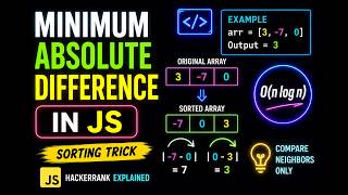 Minimum Absolute Difference Explained in JavaScript