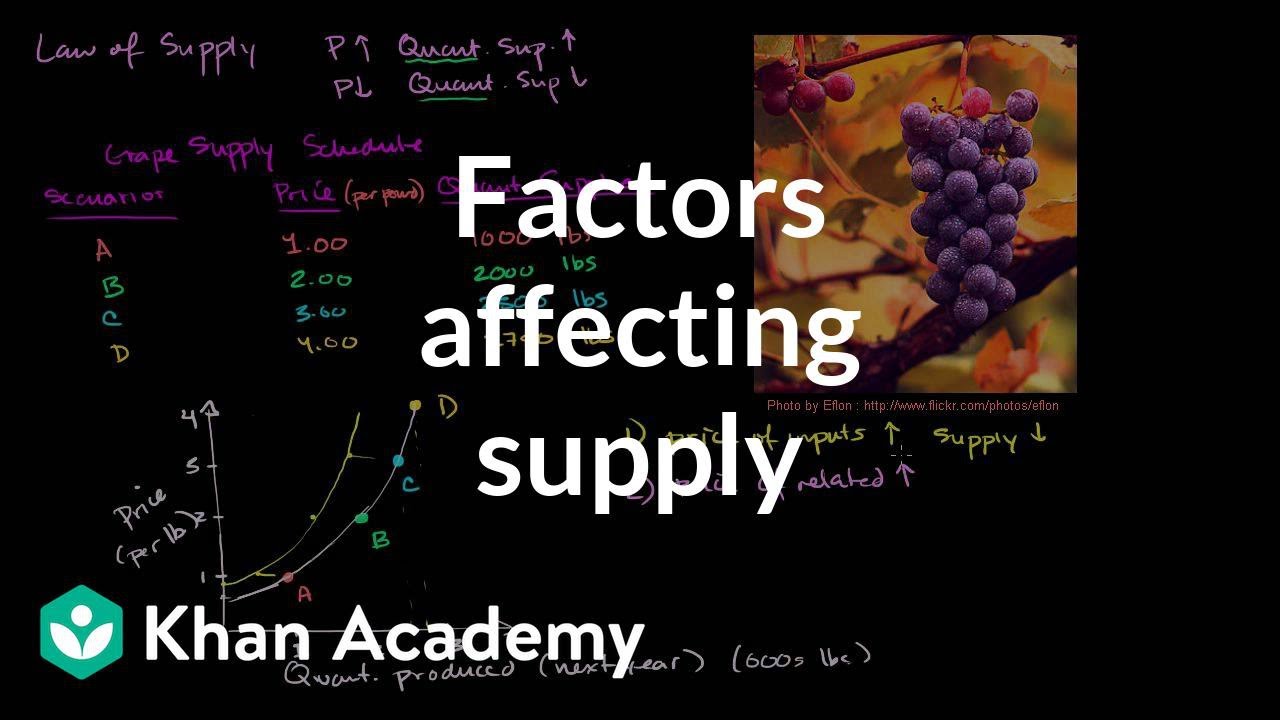 Factors Affecting Supply | Supply, Demand, And Market Equilibrium ...