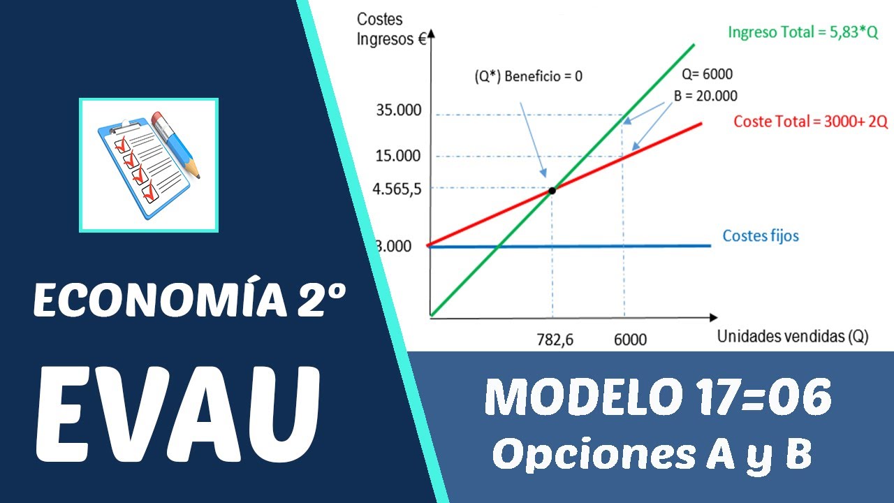 Examen EVAU Economía 2017 Y 2016 Modelo Madrid - YouTube