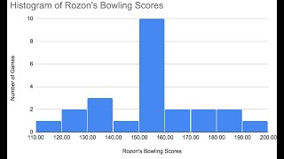 How to make a Histogram in Google Sheets