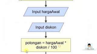 Cara membuat Aplikasi Kasir Sederhana ~ Belajar Flowgorithm