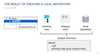 (Sourcetree) Create a Local Repository - Version Control with Git