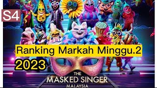 Ranking Markah Minggu-2 (The Masked Singer Malaysia S4 2023)